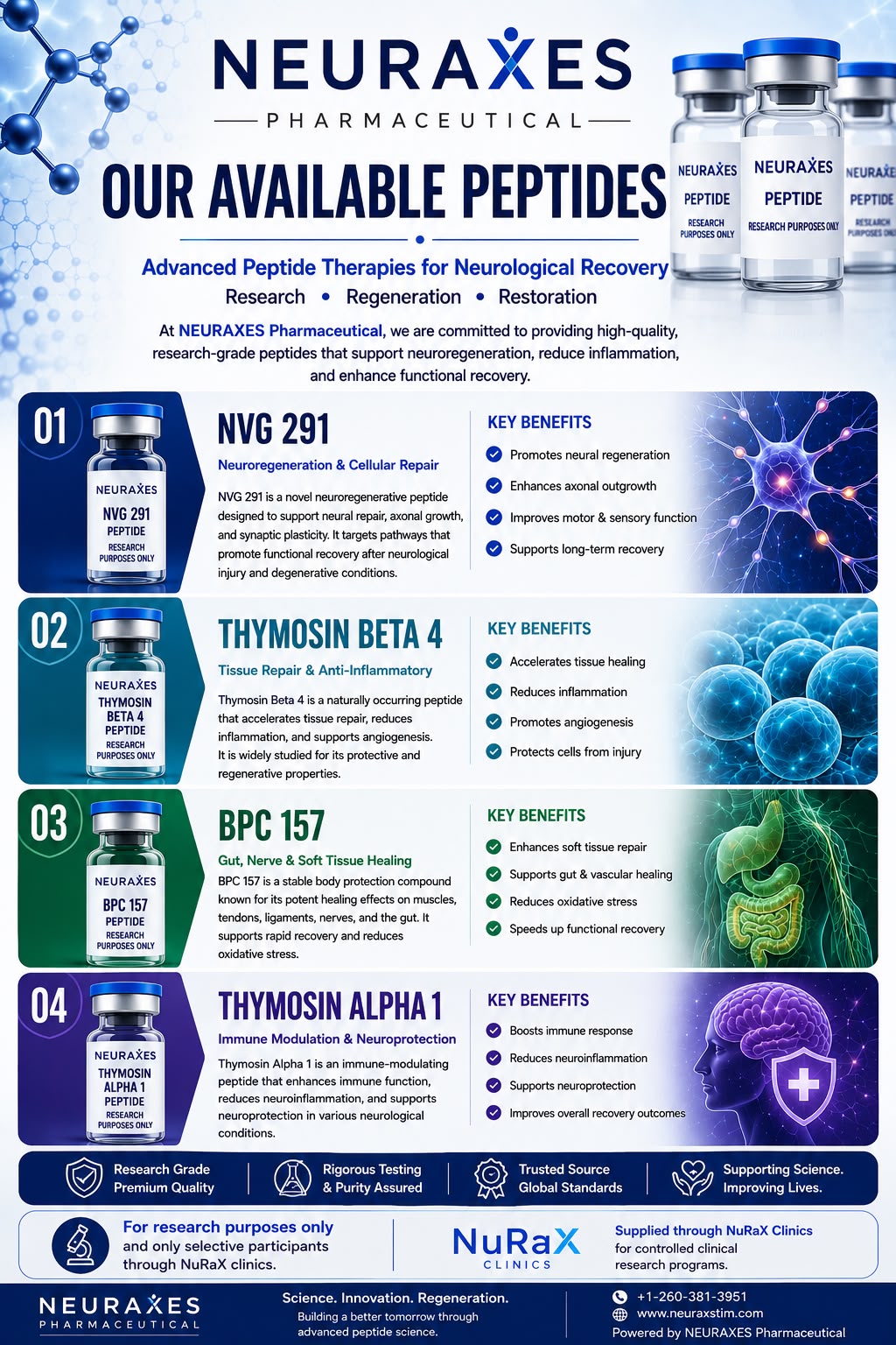 NEURAXES Pharmaceutical — Our Available Peptides: NVG 291, Thymosin Beta 4, BPC 157, and Thymosin Alpha 1